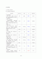 cerebral hemorrhage 뇌출혈 case study 6페이지