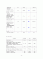 cerebral hemorrhage 뇌출혈 case study 8페이지
