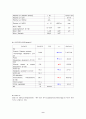cerebral hemorrhage 뇌출혈 case study 9페이지