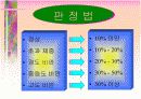 비만의 예방과 관리 교육 파워포인트 12페이지