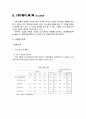 케이시텍 기업분석 4페이지