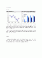 케이시텍 기업분석 9페이지