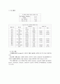 케이시텍 기업분석 16페이지
