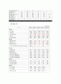 케이시텍 기업분석 18페이지