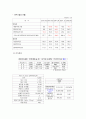 케이시텍 기업분석 19페이지