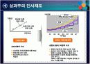 CJ 인적자원관리 13페이지