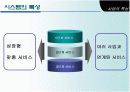 [경영학원론] 보육사업 ['Thank You Mama'] 사업계획서 ['A+레포트'] 6페이지