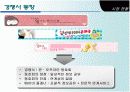 [경영학원론] 보육사업 ['Thank You Mama'] 사업계획서 ['A+레포트'] 11페이지