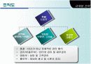 [경영학원론] 보육사업 ['Thank You Mama'] 사업계획서 ['A+레포트'] 16페이지