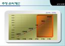 [경영학원론] 보육사업 ['Thank You Mama'] 사업계획서 ['A+레포트'] 25페이지