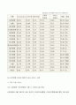 [경영] '신한은행'의 서비스 혁신사례 분석 ['A+레포트'] 5페이지