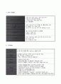 [경영] '신한은행'의 서비스 혁신사례 분석 ['A+레포트'] 16페이지