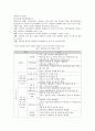 청소년중퇴유형(사례와관련하여) 4페이지
