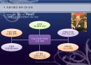 CM의 적용사례 문제점 29페이지