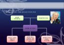 CM의 적용사례 문제점 31페이지