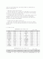 중국의 자전거시장 현황  10페이지