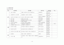 청소년관련 프로그램 개발 _ 프로포절 18페이지
