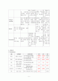 [CRF(만성신부전)CASE]만성신부전(CRF) 케이스(만성신부전간호과정,만성신부전간호진단등) 5페이지