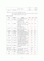 [CRF(만성신부전)CASE]만성신부전(CRF) 케이스(만성신부전간호과정,만성신부전간호진단등) 6페이지