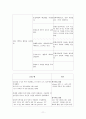[CRF(만성신부전)CASE]만성신부전(CRF) 케이스(만성신부전간호과정,만성신부전간호진단등) 11페이지