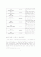 베트남시장에서 한국의 수출경쟁력분석과 한국기업의 성공적 진출 방안 16페이지