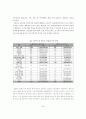 베트남시장에서 한국의 수출경쟁력분석과 한국기업의 성공적 진출 방안 18페이지