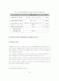 베트남시장에서 한국의 수출경쟁력분석과 한국기업의 성공적 진출 방안 30페이지