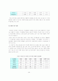 베트남시장에서 한국의 수출경쟁력분석과 한국기업의 성공적 진출 방안 36페이지