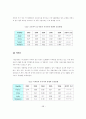 베트남시장에서 한국의 수출경쟁력분석과 한국기업의 성공적 진출 방안 38페이지