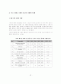 베트남시장에서 한국의 수출경쟁력분석과 한국기업의 성공적 진출 방안 39페이지