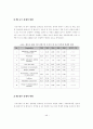 베트남시장에서 한국의 수출경쟁력분석과 한국기업의 성공적 진출 방안 40페이지