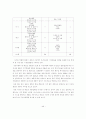 베트남시장에서 한국의 수출경쟁력분석과 한국기업의 성공적 진출 방안 44페이지
