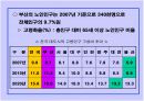 저출산 · 고령사회 기본계획 6페이지