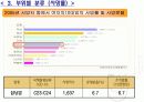 담낭암의 원인과 부위별 분류 및 증상과 진단 치료 9페이지