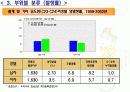 담낭암의 원인과 부위별 분류 및 증상과 진단 치료 10페이지