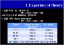 추출과산해리상수 17페이지