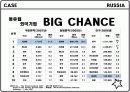 정치 사회 문화적 배경(동유럽) 13페이지