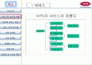 vips의 소개, 전략, 마케팅, 현재 위치, 문제점 및 나아갈 방향에 대하여 6페이지
