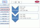 vips의 소개, 전략, 마케팅, 현재 위치, 문제점 및 나아갈 방향에 대하여 8페이지