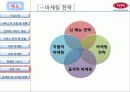 vips의 소개, 전략, 마케팅, 현재 위치, 문제점 및 나아갈 방향에 대하여 20페이지