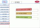 vips의 소개, 전략, 마케팅, 현재 위치, 문제점 및 나아갈 방향에 대하여 22페이지