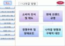 vips의 소개, 전략, 마케팅, 현재 위치, 문제점 및 나아갈 방향에 대하여 23페이지