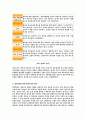 유아를 위한 어린이집 일과운영과 일과 운영을 위한 환경구성의 원리 동영상을 시청후...  3페이지