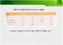에너지 대사의 적응과 운동시 연료의 이용PPT 15페이지