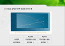 에너지 대사의 적응과 운동시 연료의 이용PPT 29페이지