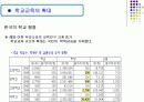 학교교육의 확대와 학력상승의 원인PPT 5페이지