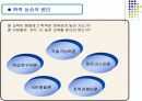 학교교육의 확대와 학력상승의 원인PPT 7페이지