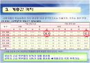 학업성취격차의결정요인에 대한 모든것.PPT자료(37페이지) 7페이지