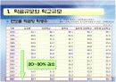 학업성취격차의결정요인에 대한 모든것.PPT자료(37페이지) 10페이지