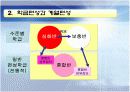 학업성취격차의결정요인에 대한 모든것.PPT자료(37페이지) 16페이지